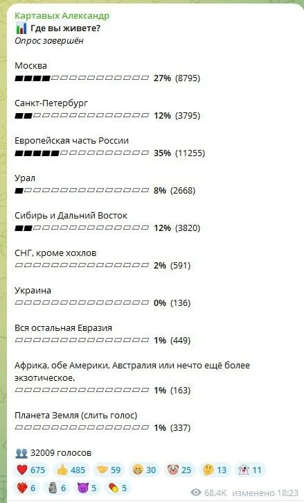 Изображение к публикации