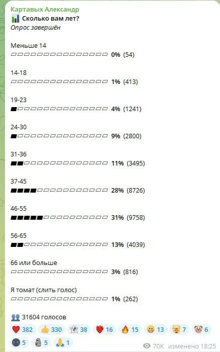 Изображение к публикации