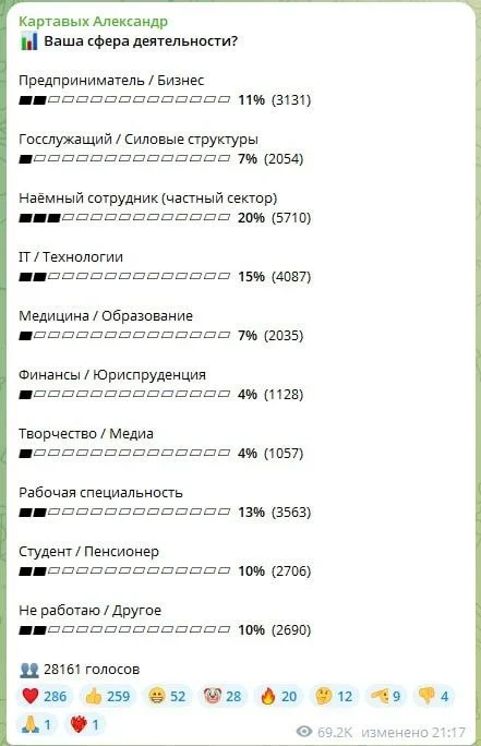 Изображение к публикации