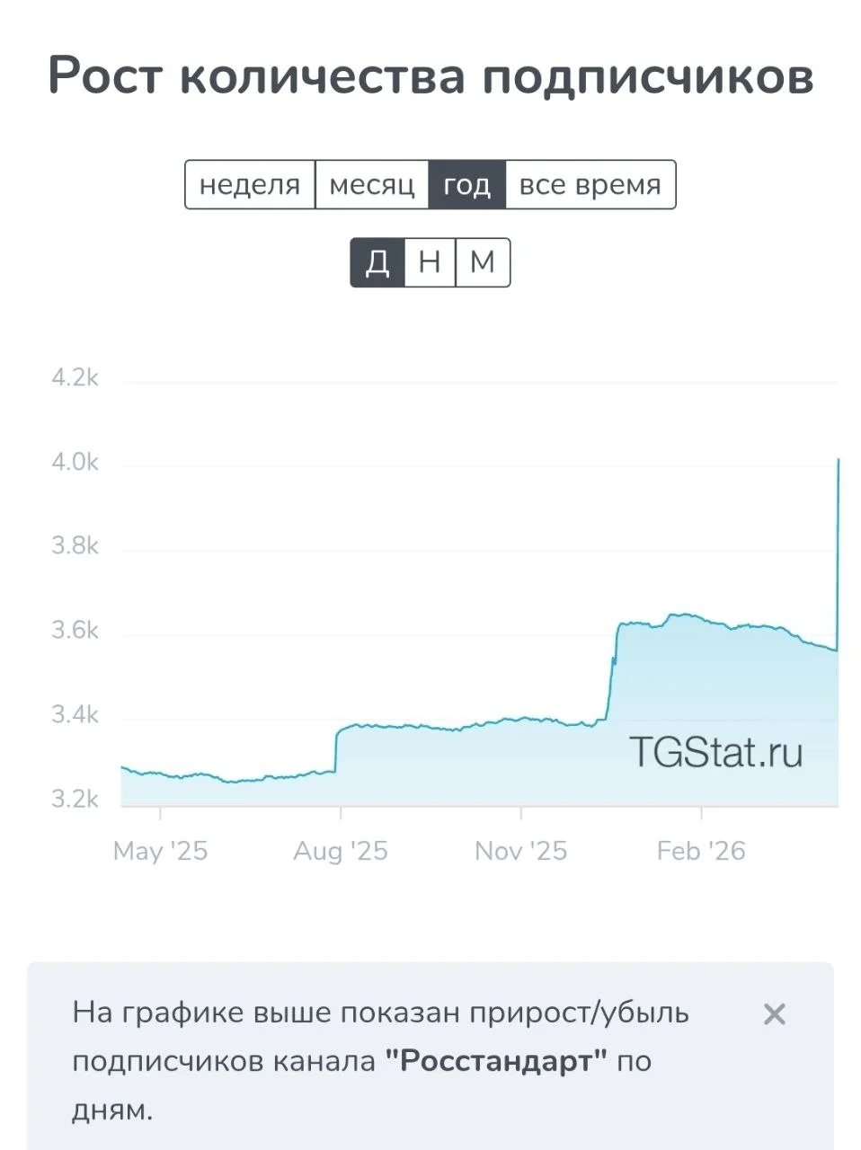 Изображение к публикации