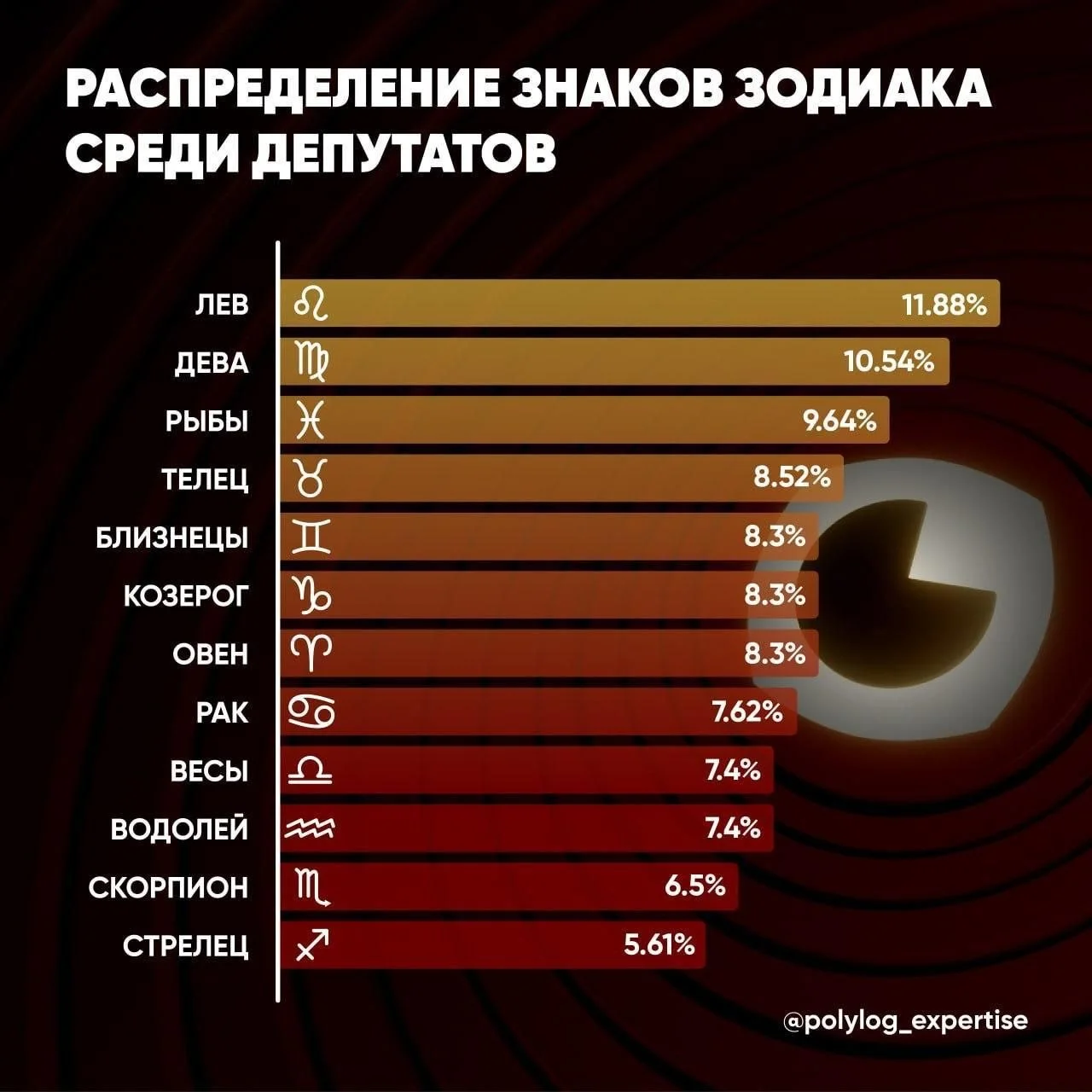 Изображение к публикации