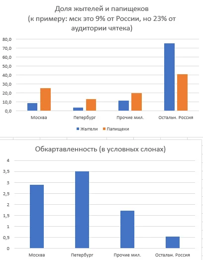 Изображение к публикации