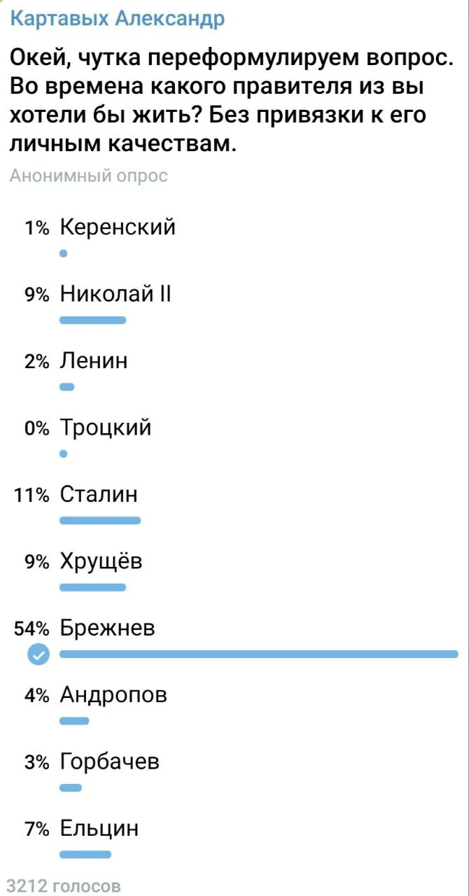 Изображение к публикации