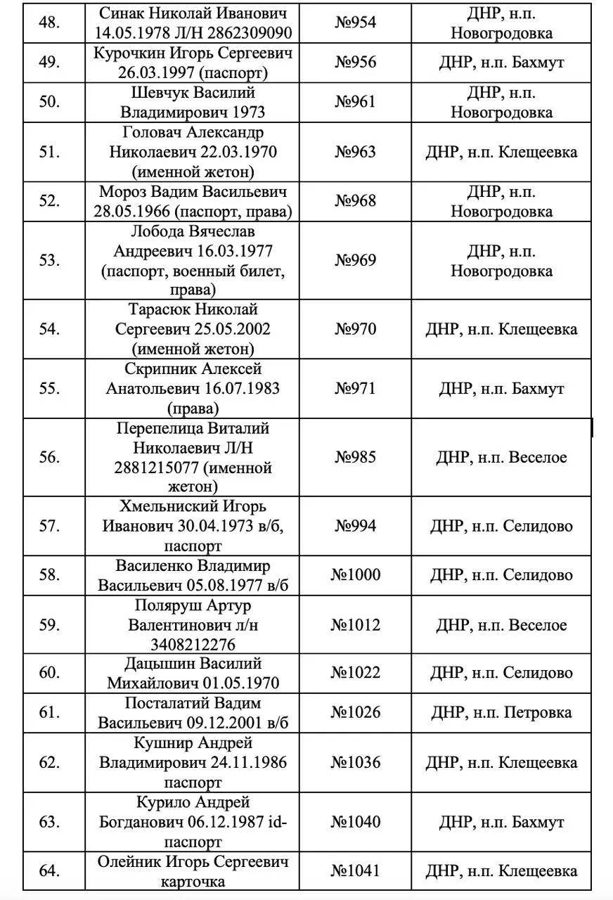 Изображение к публикации