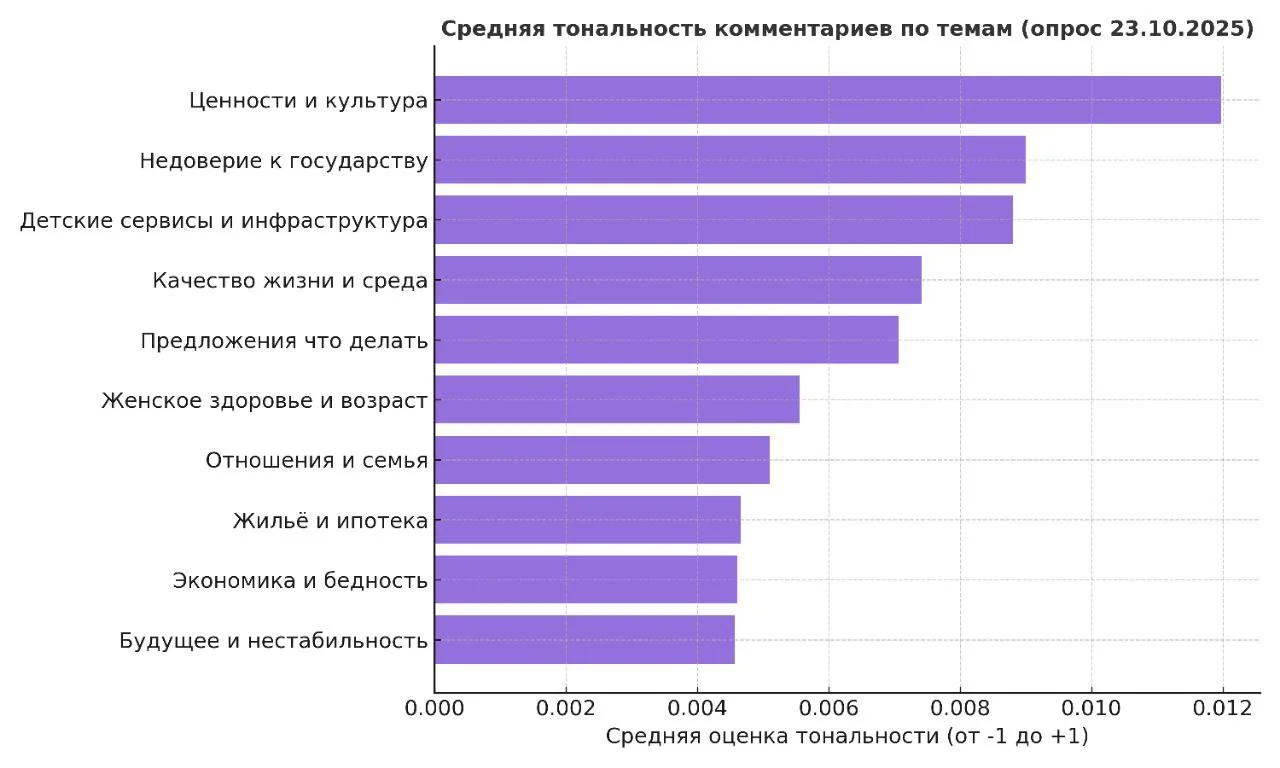 Изображение к публикации
