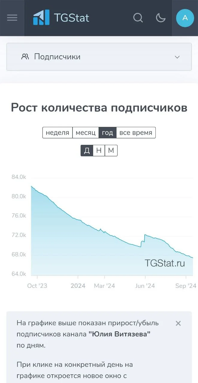 Изображение к публикации