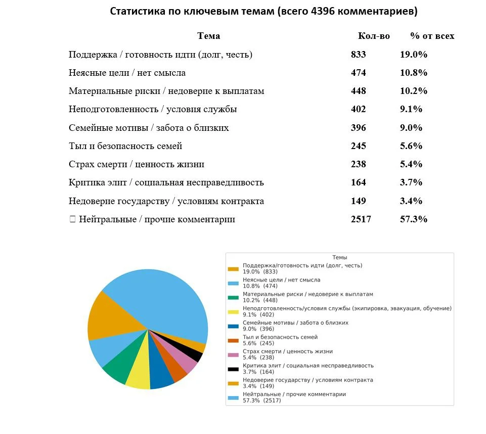 Изображение к публикации