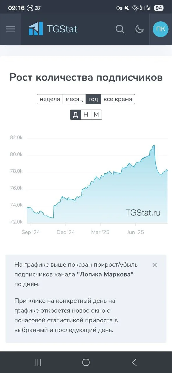 Изображение к публикации