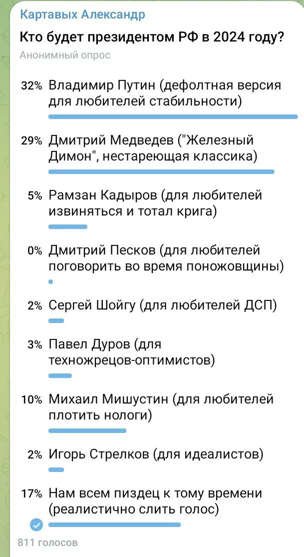 Изображение к публикации