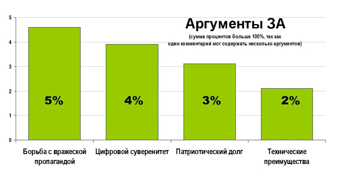 Изображение к публикации
