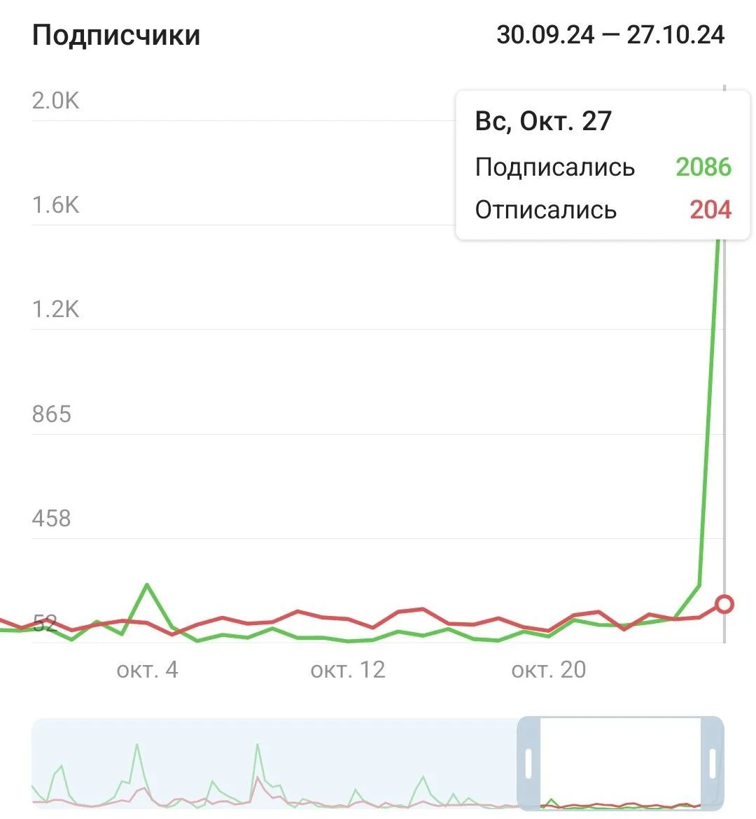 Изображение к публикации