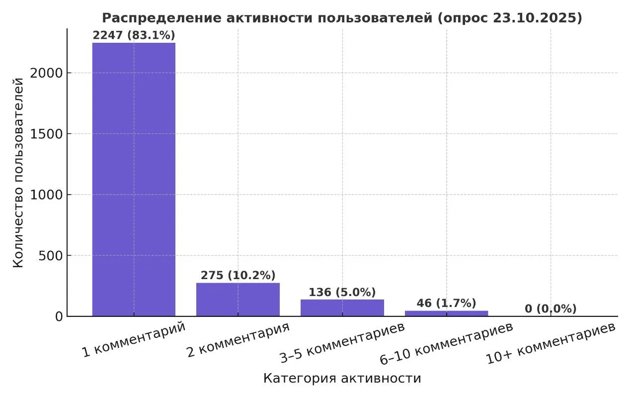 Изображение к публикации