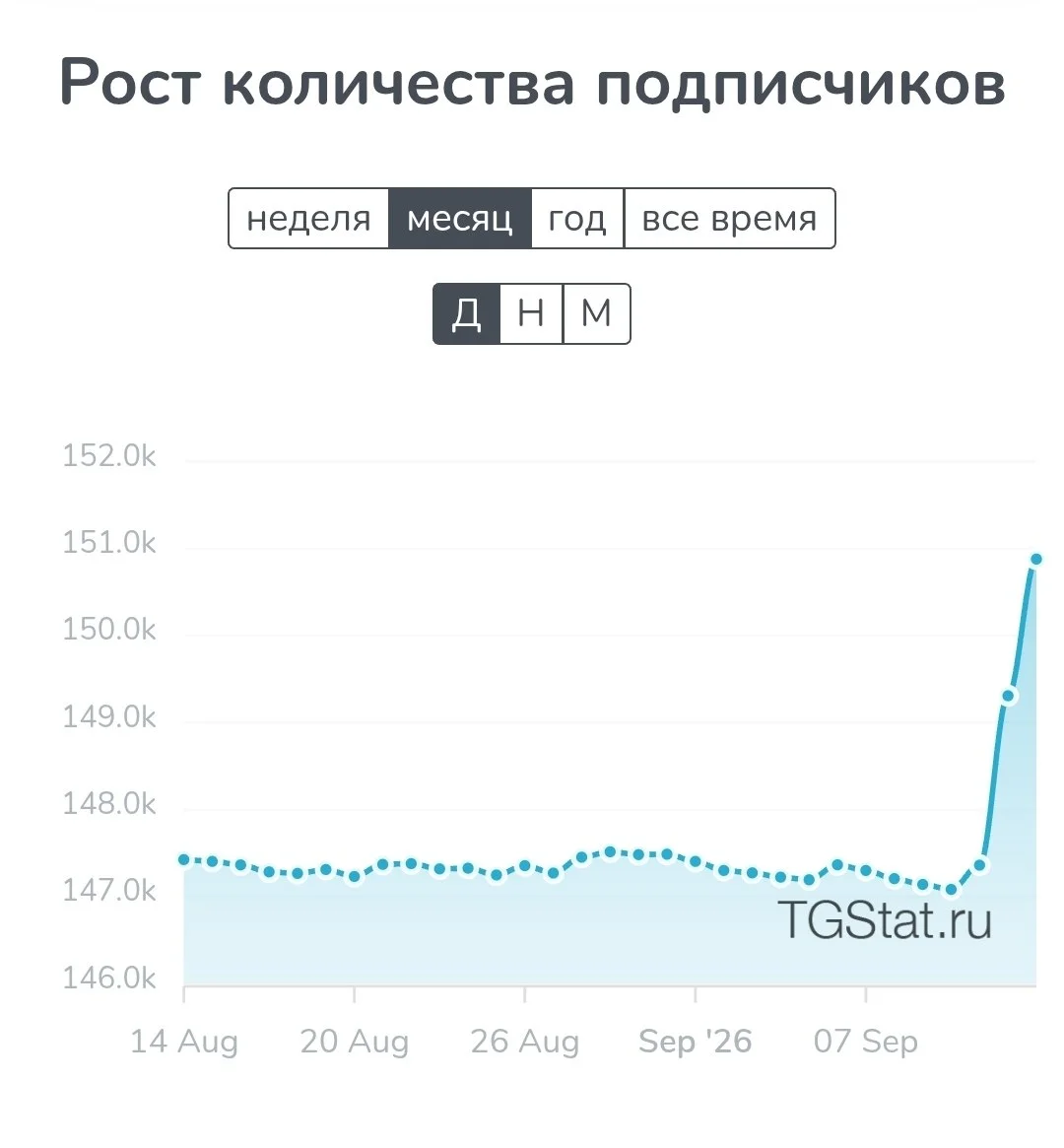 Изображение к публикации