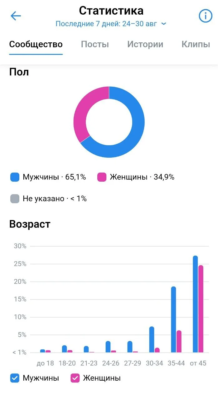Изображение к публикации