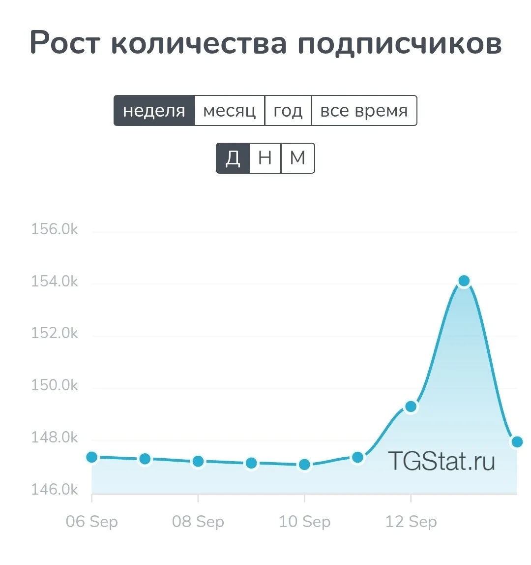 Изображение к публикации