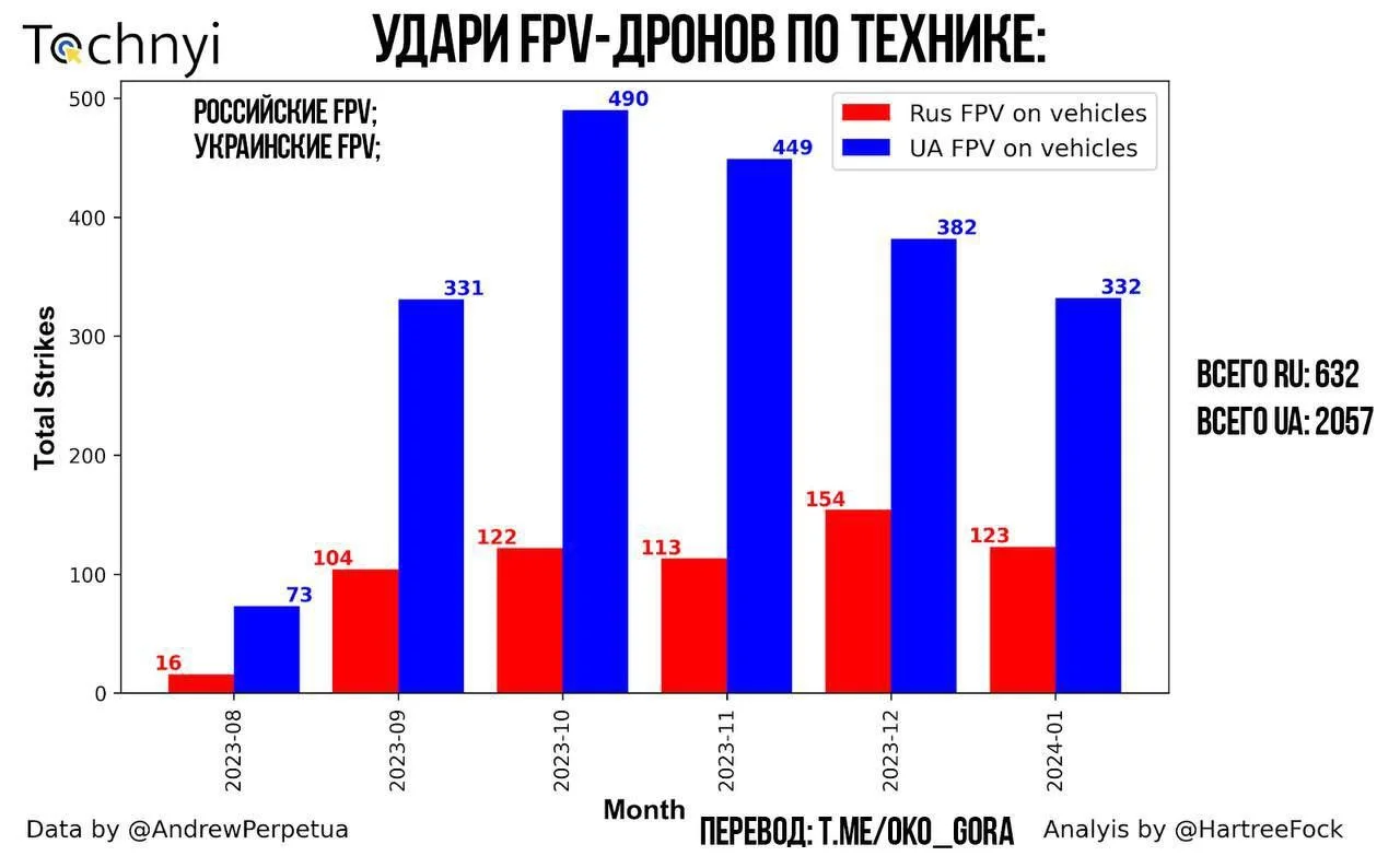 Изображение к публикации
