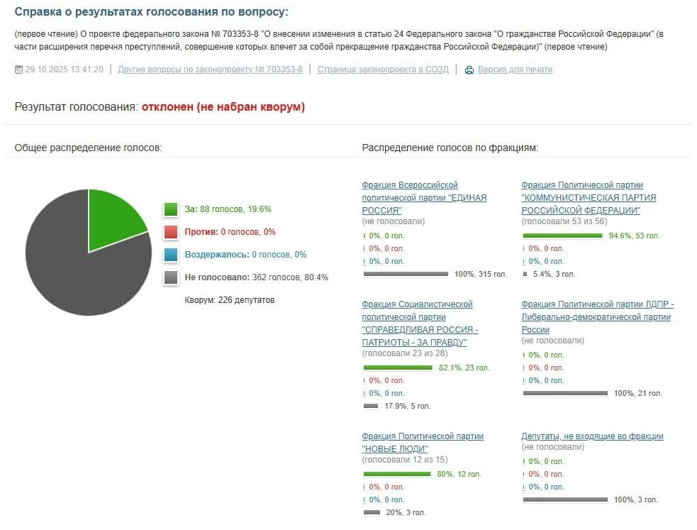 Изображение к публикации