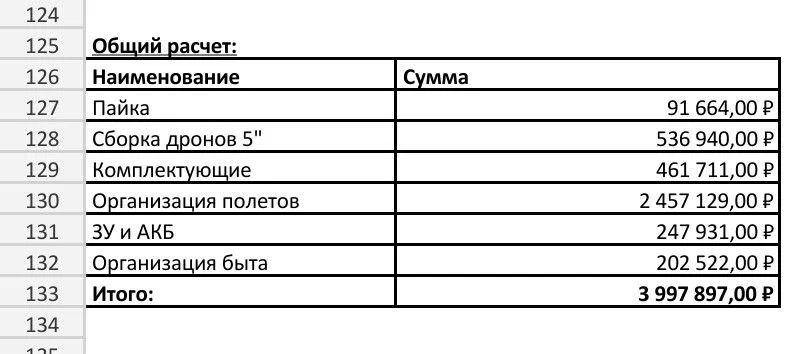 Изображение к публикации