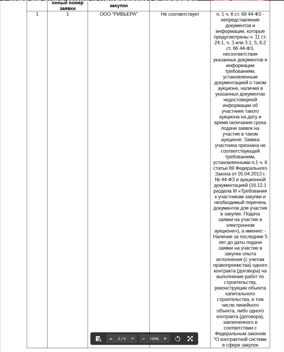 Изображение к публикации