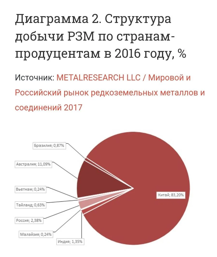 Изображение к публикации