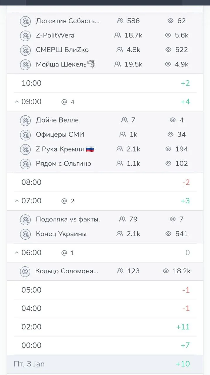 Изображение к публикации
