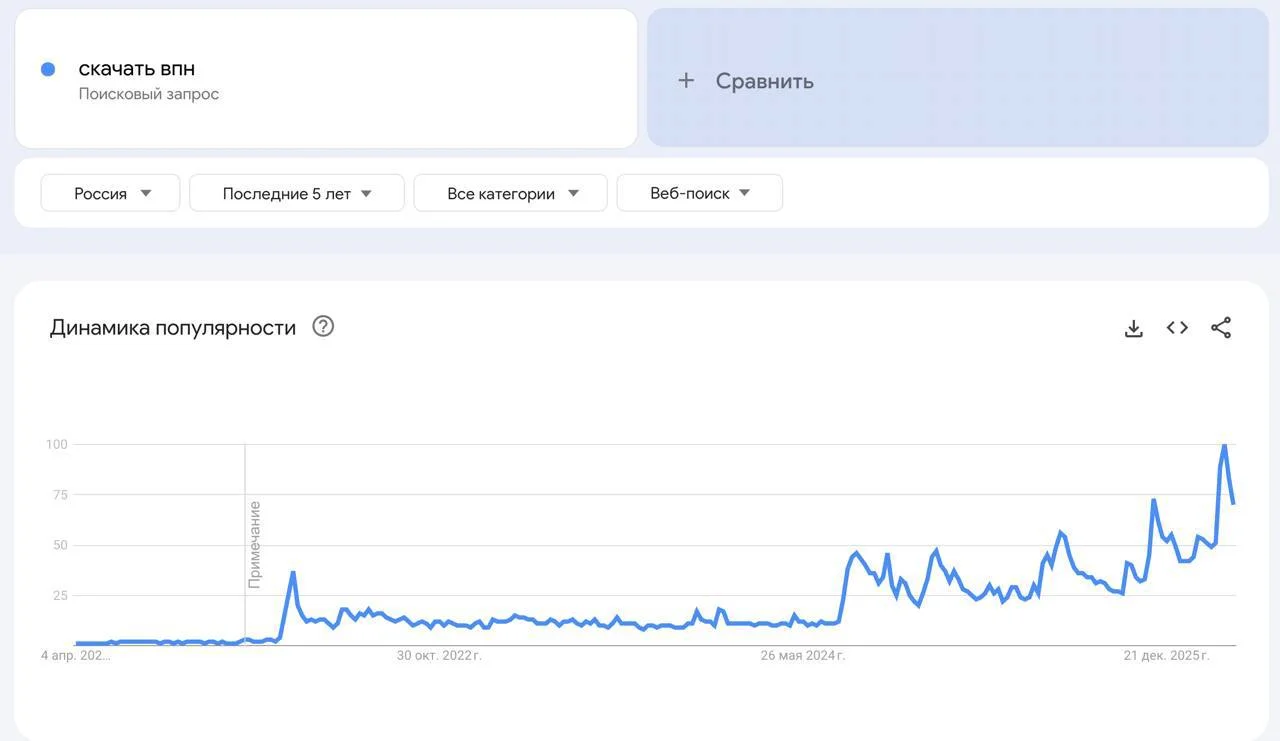 Изображение к публикации