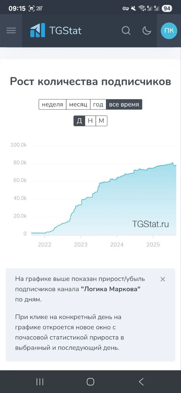 Изображение к публикации