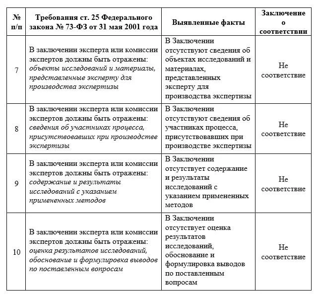 Изображение к публикации