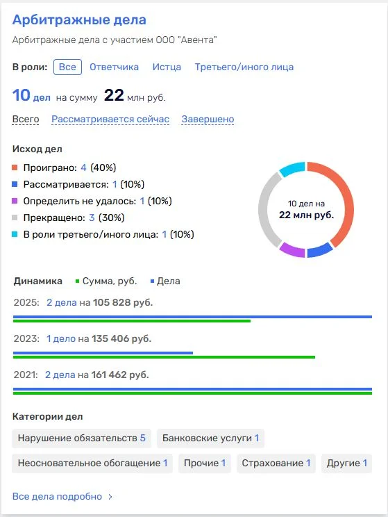 Изображение к публикации