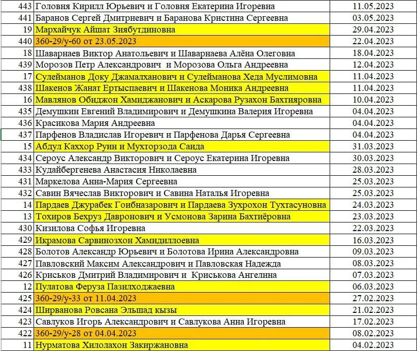 Изображение к публикации