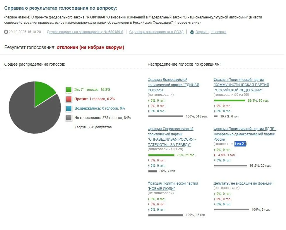 Изображение к публикации