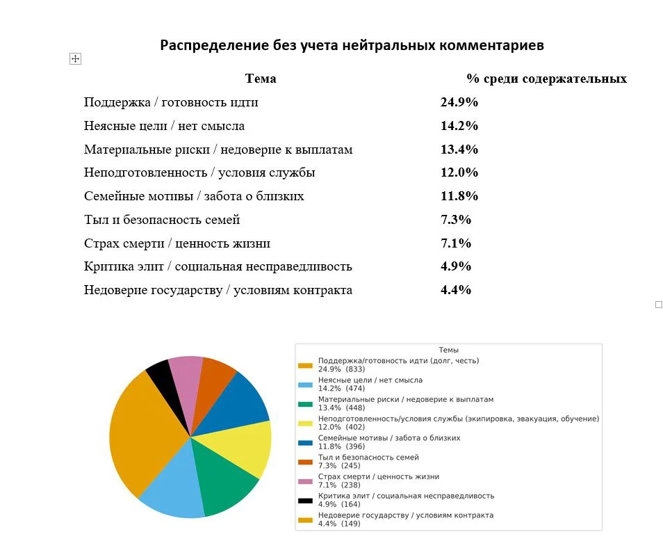 Изображение к публикации