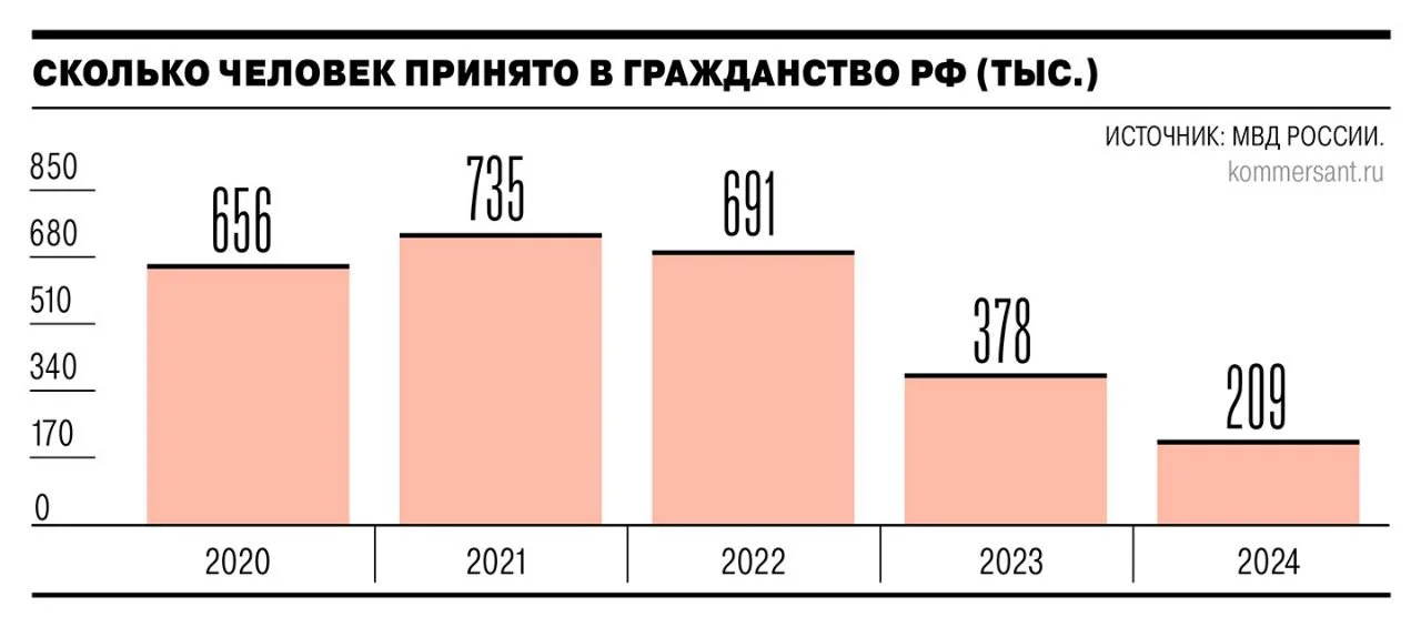 Изображение к публикации
