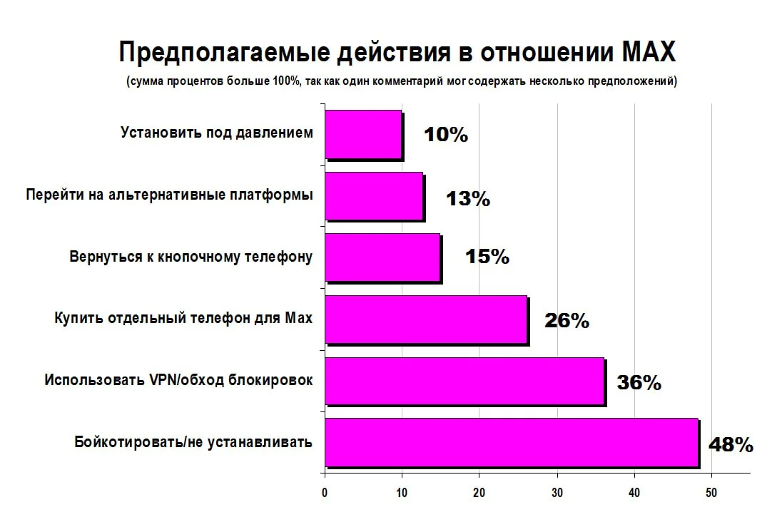 Изображение к публикации
