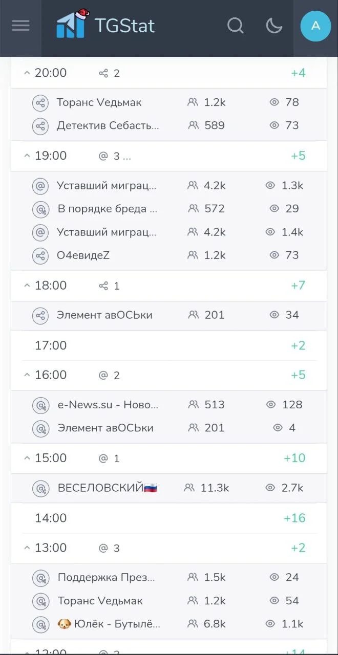 Изображение к публикации