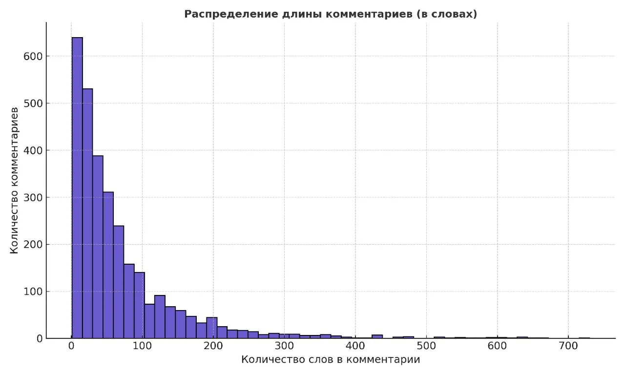 Изображение к публикации
