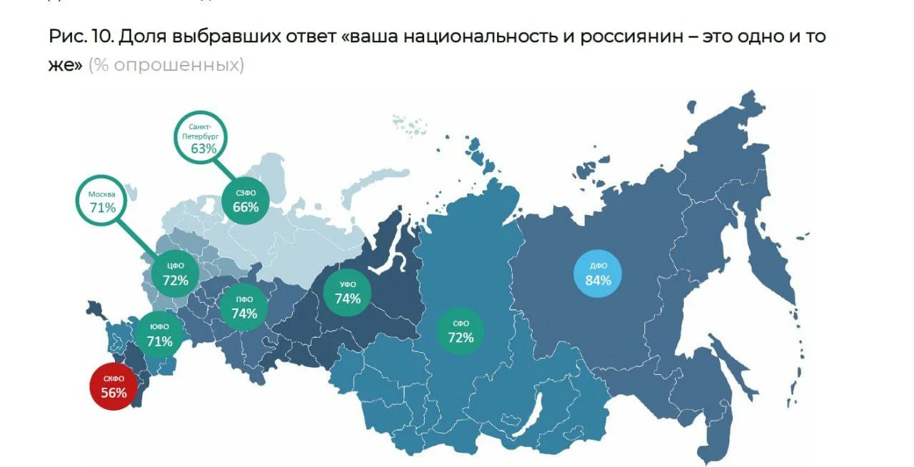 Изображение к публикации