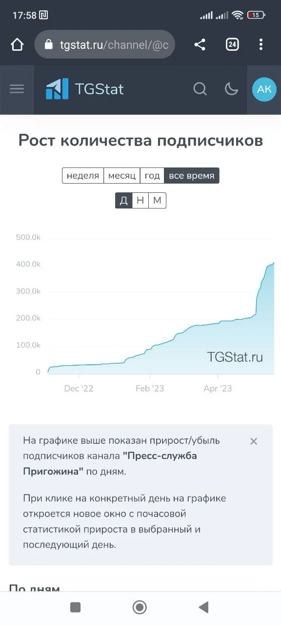 Изображение к публикации