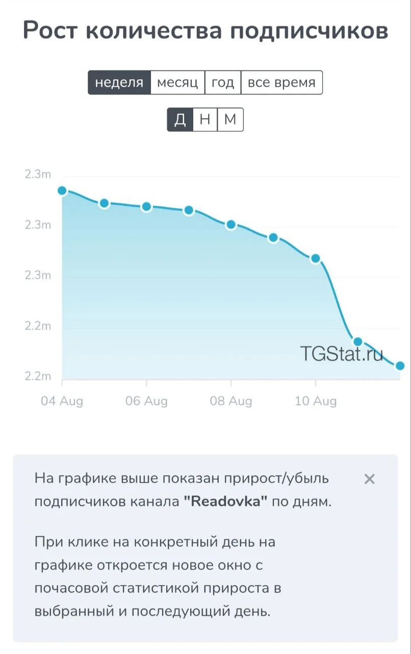 Изображение к публикации