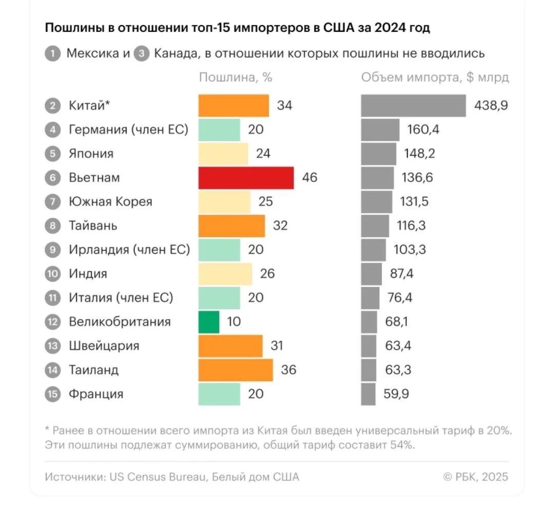 Изображение к публикации