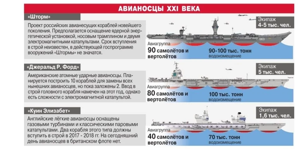 Изображение к публикации