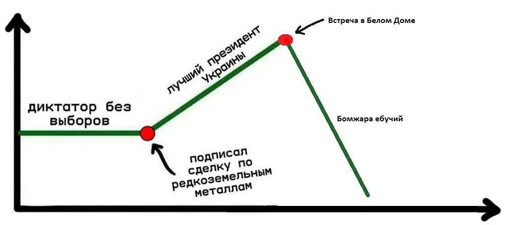 Изображение к публикации