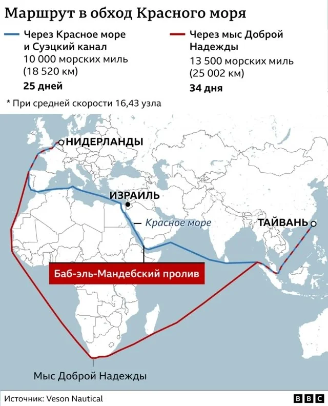 Изображение к публикации