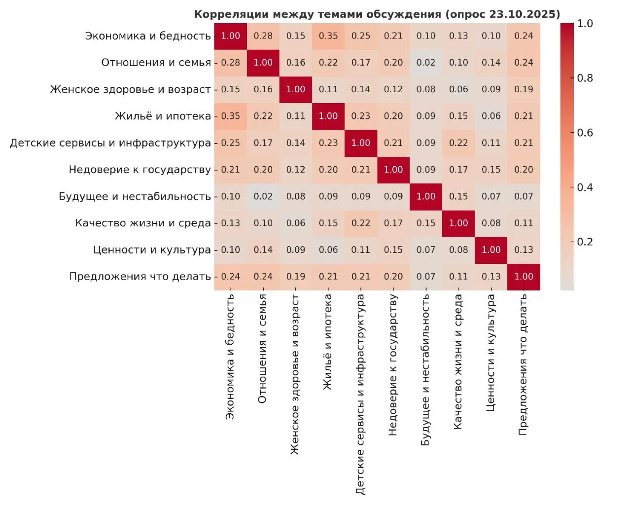 Изображение к публикации
