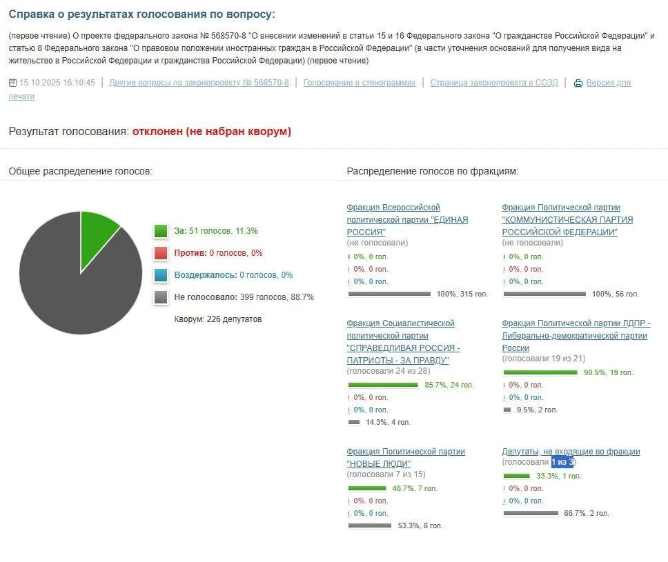 Изображение к публикации