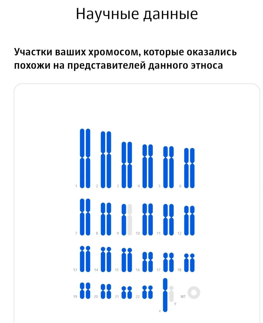 Изображение к публикации