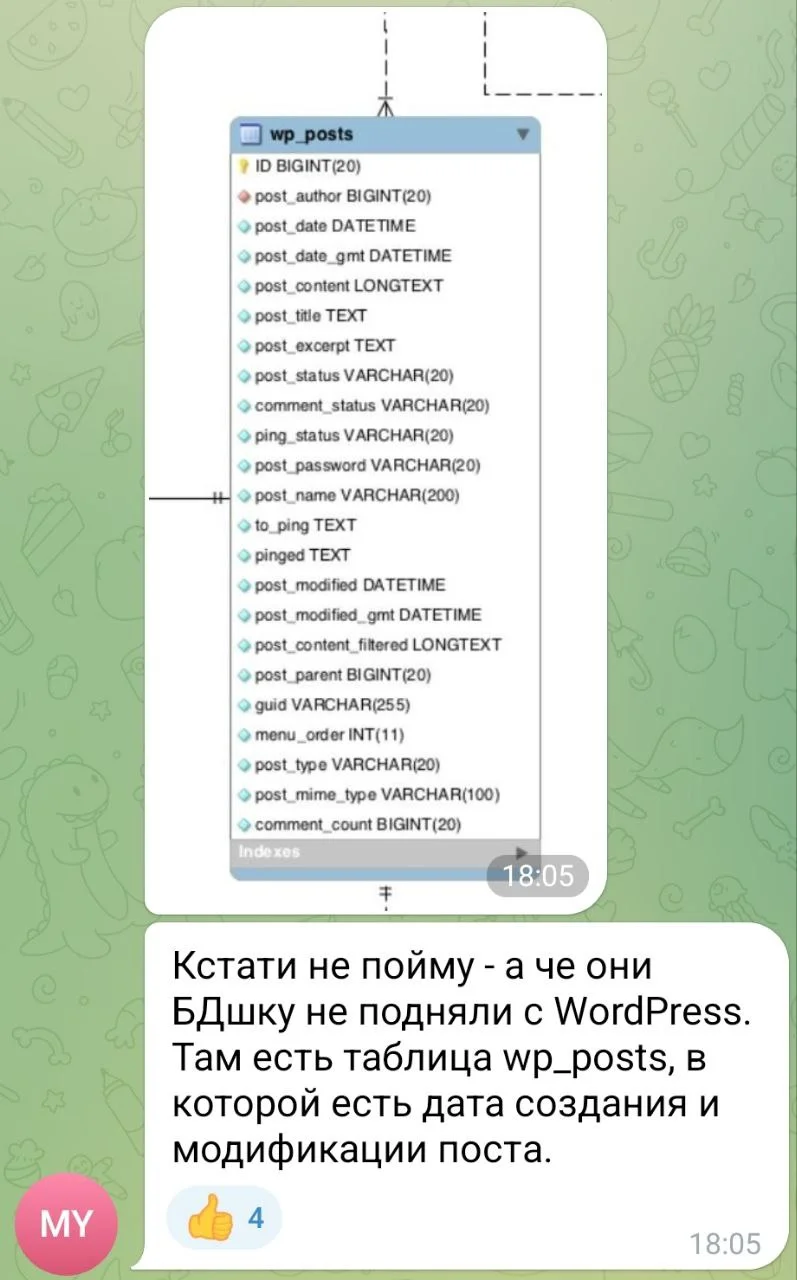 Изображение к публикации