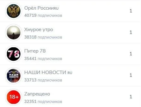 Изображение к публикации