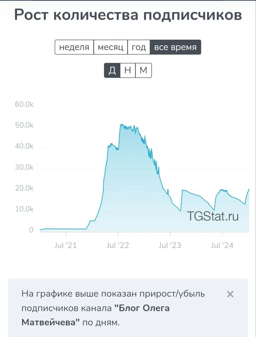 Изображение к публикации