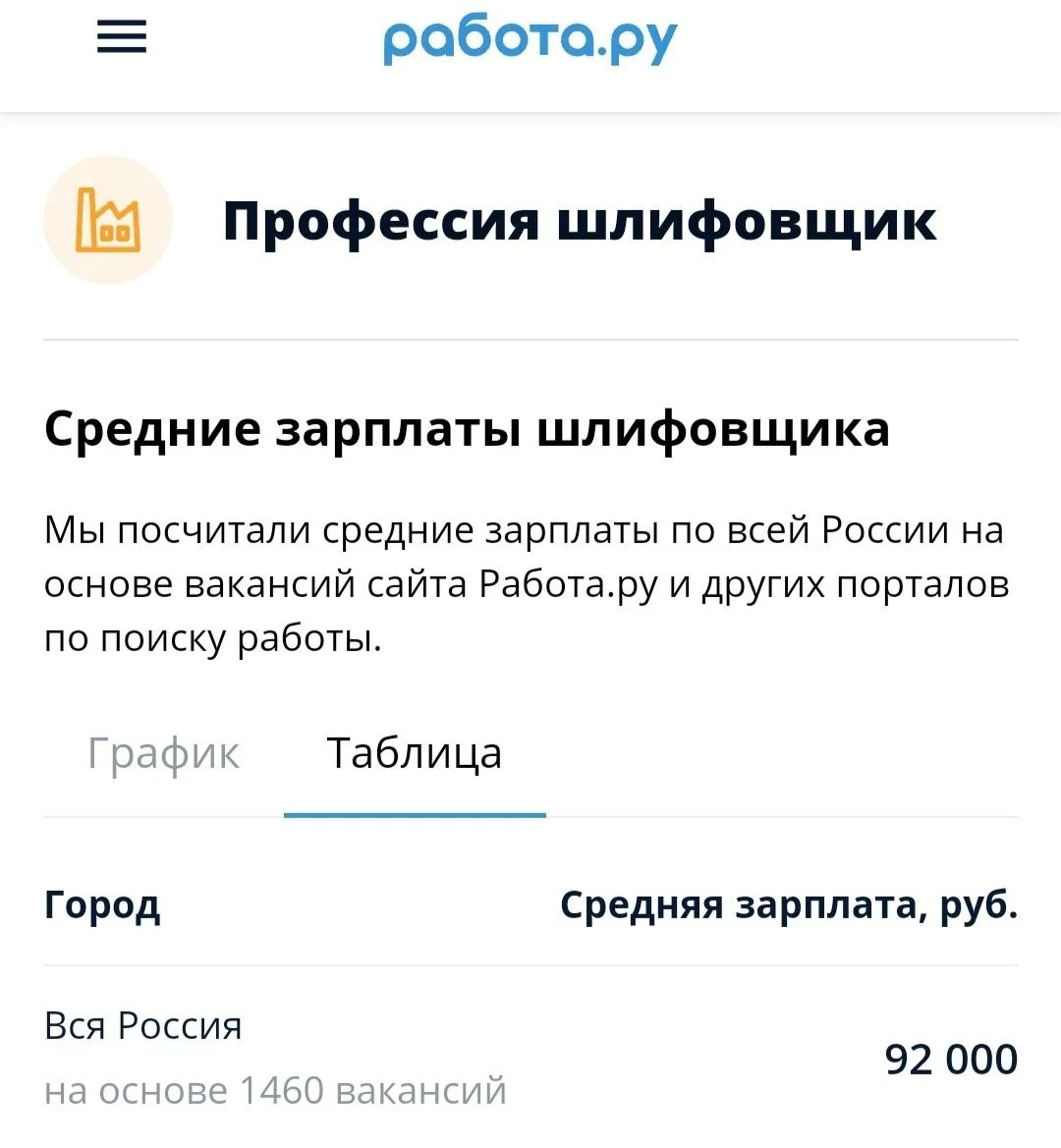 Изображение к публикации